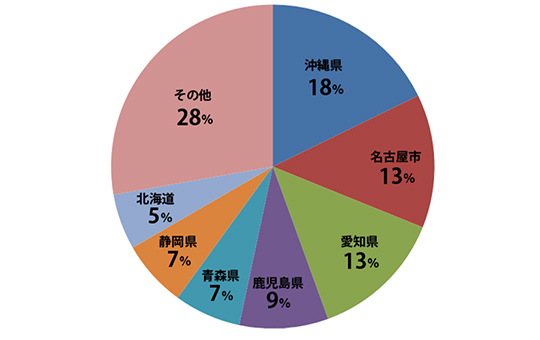 理由8